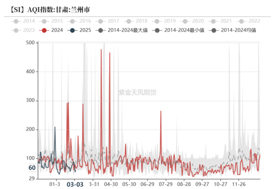 硅：方向的抉擇期