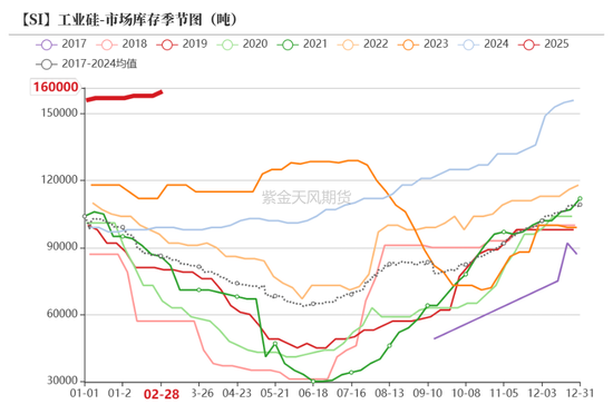 硅：方向的抉擇期