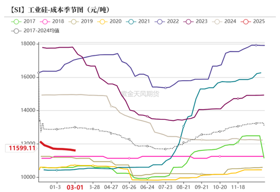 硅：方向的抉擇期