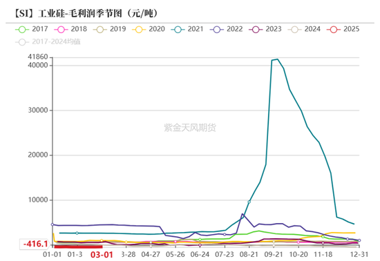 硅：方向的抉擇期