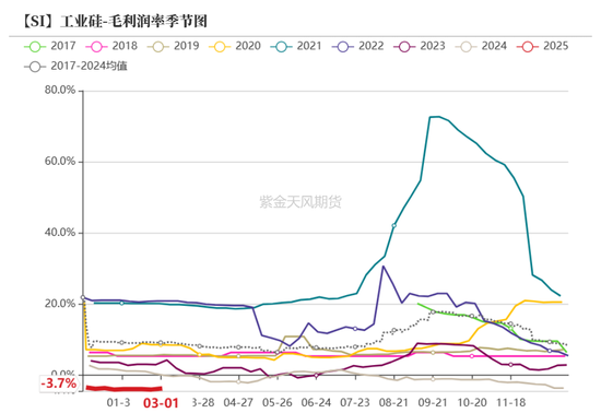 硅：方向的抉擇期