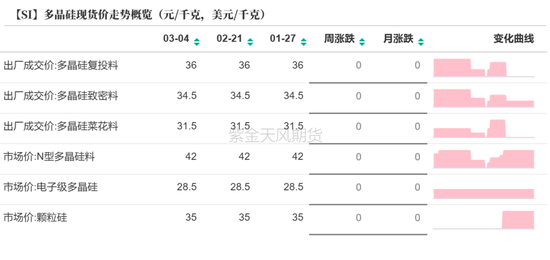 硅：方向的抉擇期