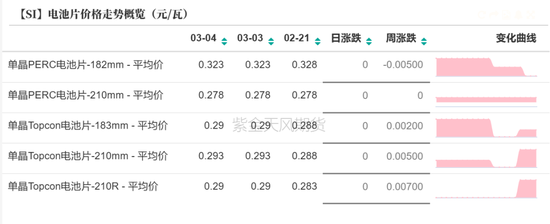 硅：方向的抉擇期