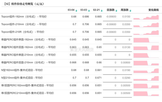 硅：方向的抉擇期
