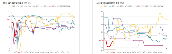 硅：方向的抉擇期