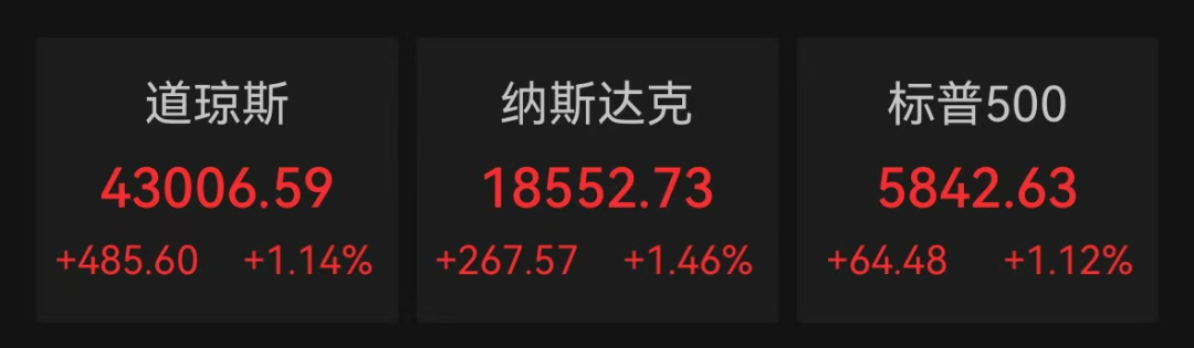 深夜，中國資產集體大漲！納斯達克中國金龍指數漲超6%