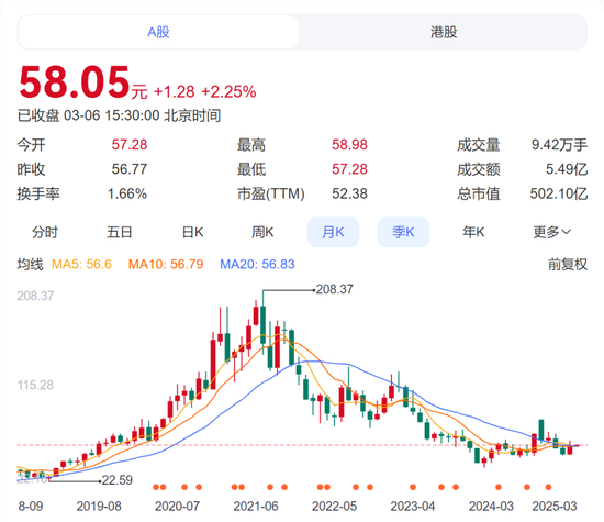 暴降70%！泰格醫(yī)藥閃崩，CRO失去最后避風(fēng)港