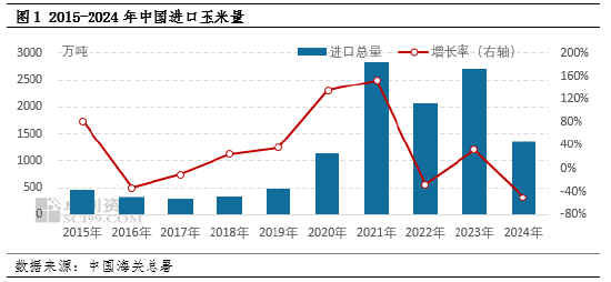 中國對美玉米加征關稅 “態度”大于“體量”
