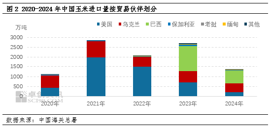 中國對美玉米加征關稅 “態度”大于“體量”