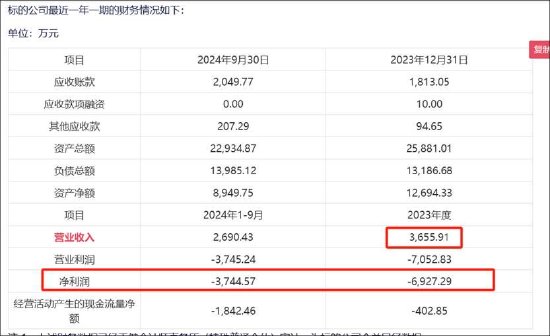水晶光電擬高溢價收購關(guān)聯(lián)方虧損資產(chǎn)不設(shè)盈利保障 實控人資本運作常客？