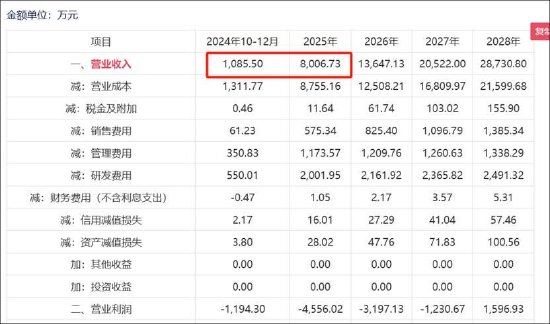 水晶光電擬高溢價收購關(guān)聯(lián)方虧損資產(chǎn)不設(shè)盈利保障 實控人資本運作常客？