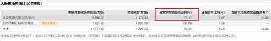 水晶光電擬高溢價收購關(guān)聯(lián)方虧損資產(chǎn)不設(shè)盈利保障 實控人資本運作常客？