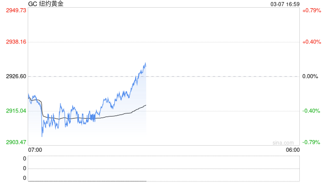 中國央行連續(xù)四個(gè)月擴(kuò)大黃金儲(chǔ)備