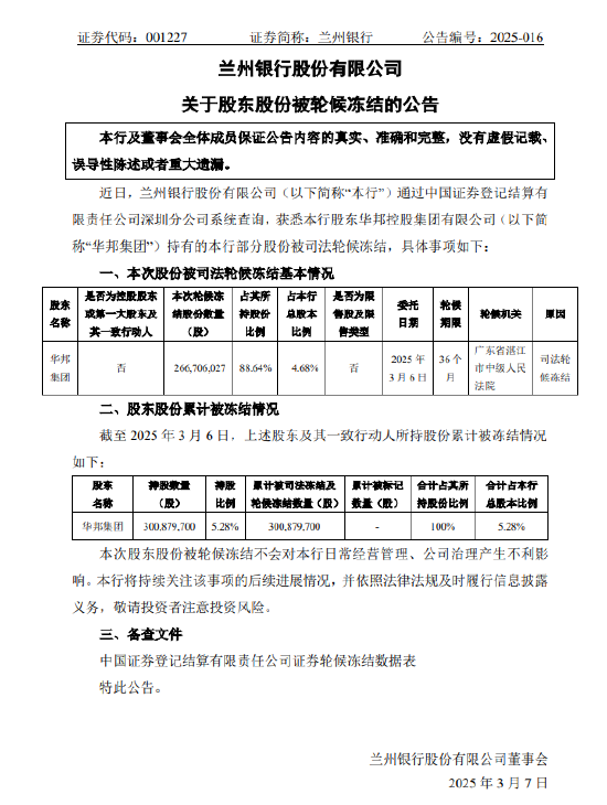 蘭州銀行：華邦集團持有的約2.67億股被司法輪候凍結