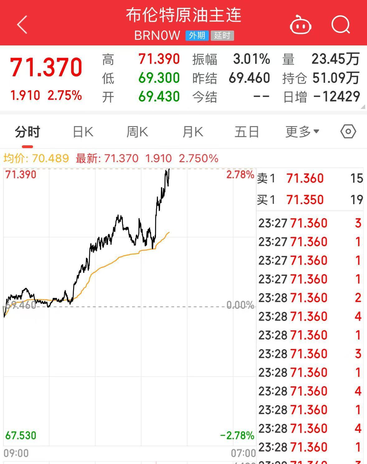 重磅！特朗普宣布：鑒于俄對烏發動襲擊，考慮對俄實施大規模制裁，直至達成停火協議！國際原油飆升