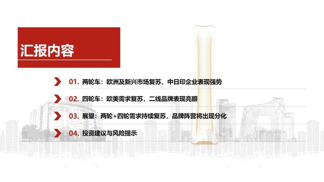 中信建投 | Q4摩托車海外需求復蘇，東升西落趨勢顯著