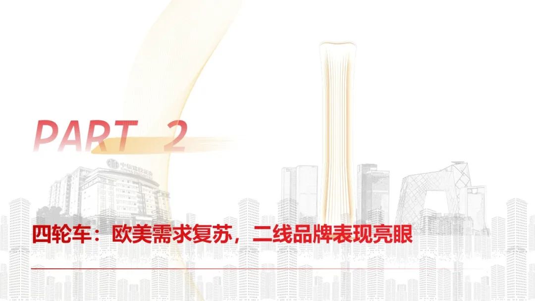 中信建投 | Q4摩托車海外需求復蘇，東升西落趨勢顯著
