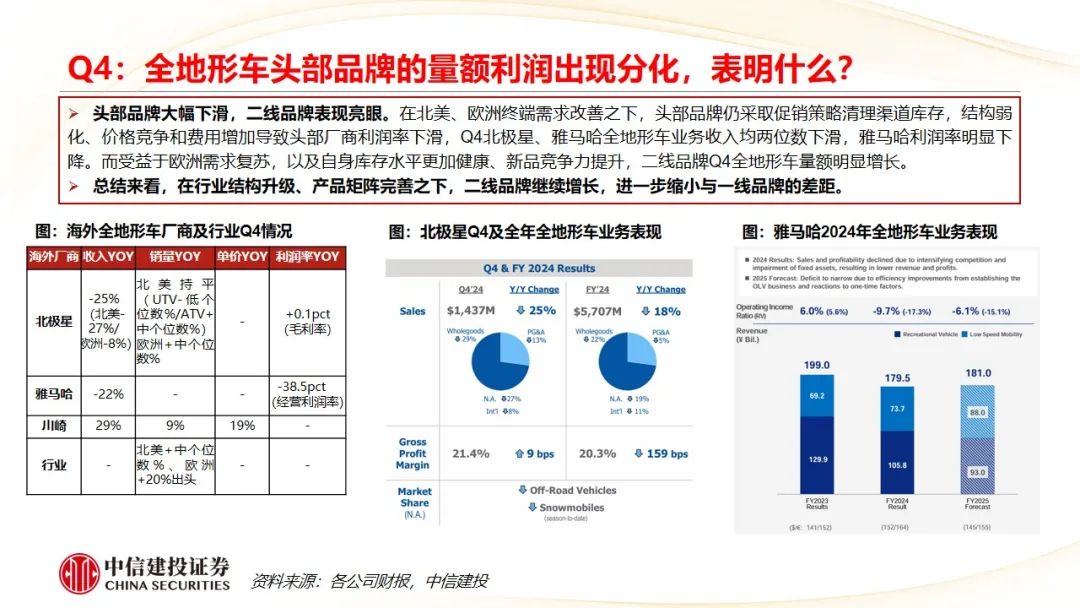 中信建投 | Q4摩托車海外需求復蘇，東升西落趨勢顯著