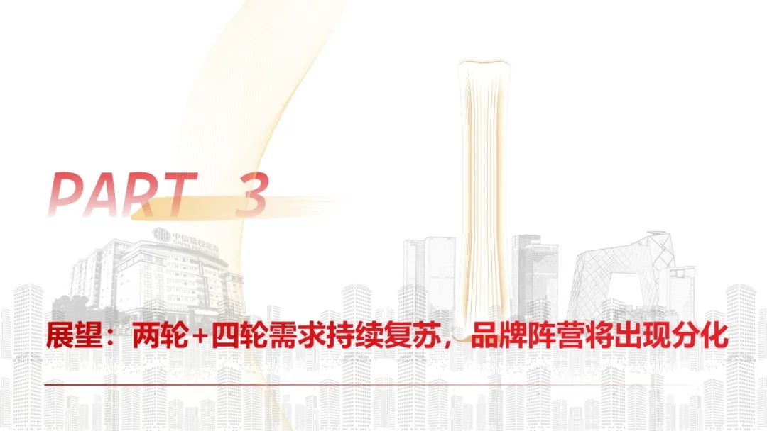 中信建投 | Q4摩托車海外需求復蘇，東升西落趨勢顯著