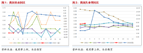 長(zhǎng)安期貨范磊：供應(yīng)寬松逐步兌現(xiàn) 油價(jià)或維持弱勢(shì)