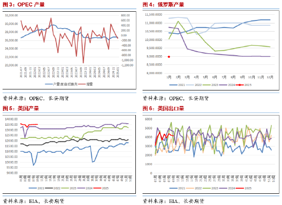 長(zhǎng)安期貨范磊：供應(yīng)寬松逐步兌現(xiàn) 油價(jià)或維持弱勢(shì)