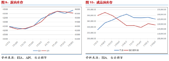 長(zhǎng)安期貨范磊：供應(yīng)寬松逐步兌現(xiàn) 油價(jià)或維持弱勢(shì)