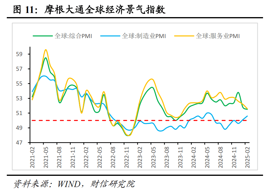 財信研究評1-2月外貿數據：高基數、價格因素共致出口增速回落