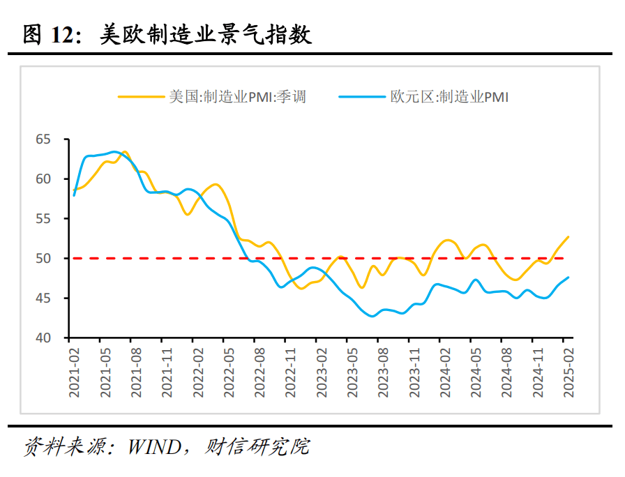 財信研究評1-2月外貿數據：高基數、價格因素共致出口增速回落