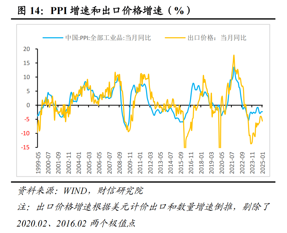 財信研究評1-2月外貿數據：高基數、價格因素共致出口增速回落