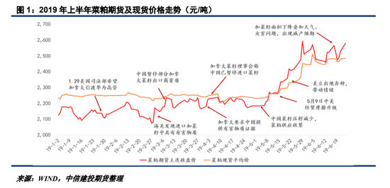 【建投觀察】反歧視后菜系供需的連鎖反應