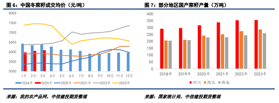 【建投觀察】反歧視后菜系供需的連鎖反應