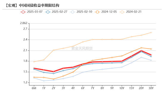 債券：寬松預(yù)期修正，關(guān)注短端性價(jià)比