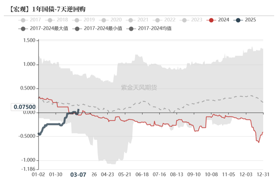 債券：寬松預(yù)期修正，關(guān)注短端性價(jià)比