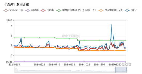 債券：寬松預(yù)期修正，關(guān)注短端性價(jià)比