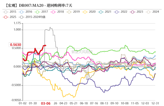 債券：寬松預(yù)期修正，關(guān)注短端性價(jià)比