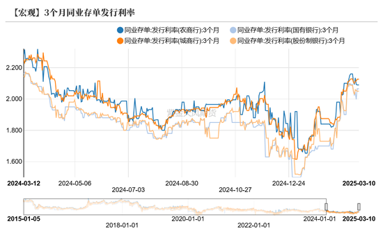 債券：寬松預(yù)期修正，關(guān)注短端性價(jià)比