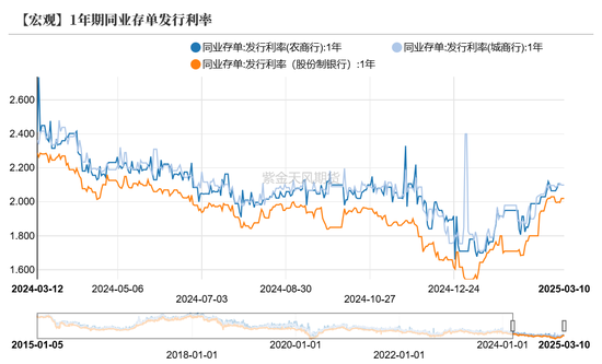 債券：寬松預(yù)期修正，關(guān)注短端性價(jià)比