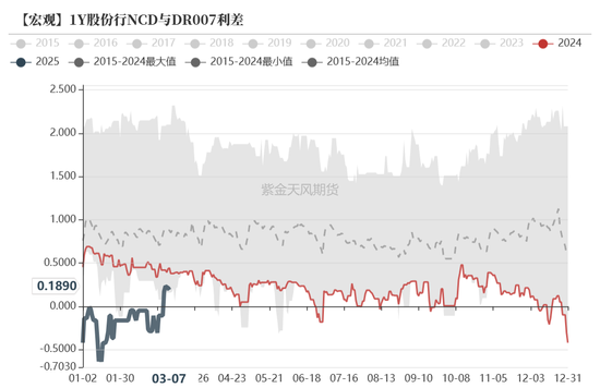 債券：寬松預(yù)期修正，關(guān)注短端性價(jià)比