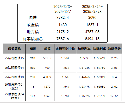 債券：寬松預(yù)期修正，關(guān)注短端性價(jià)比