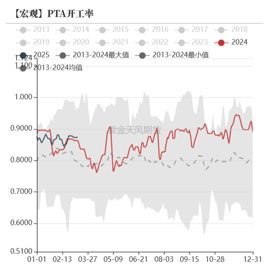 債券：寬松預(yù)期修正，關(guān)注短端性價(jià)比