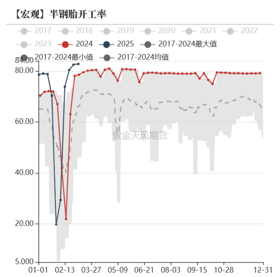 債券：寬松預(yù)期修正，關(guān)注短端性價(jià)比