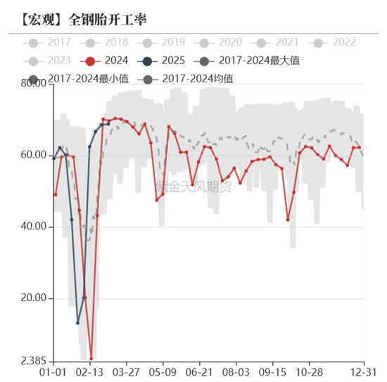 債券：寬松預(yù)期修正，關(guān)注短端性價(jià)比