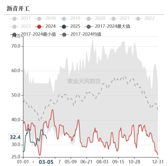 債券：寬松預(yù)期修正，關(guān)注短端性價(jià)比