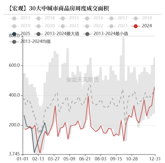 債券：寬松預(yù)期修正，關(guān)注短端性價(jià)比