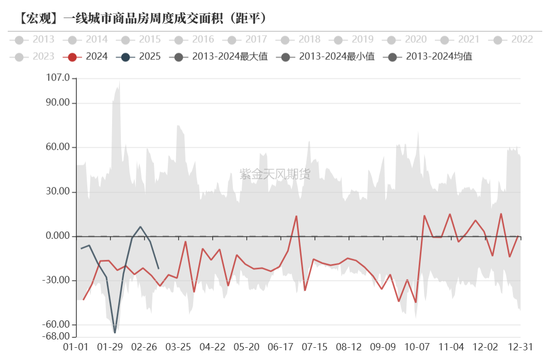 債券：寬松預(yù)期修正，關(guān)注短端性價(jià)比