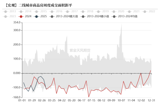 債券：寬松預(yù)期修正，關(guān)注短端性價(jià)比