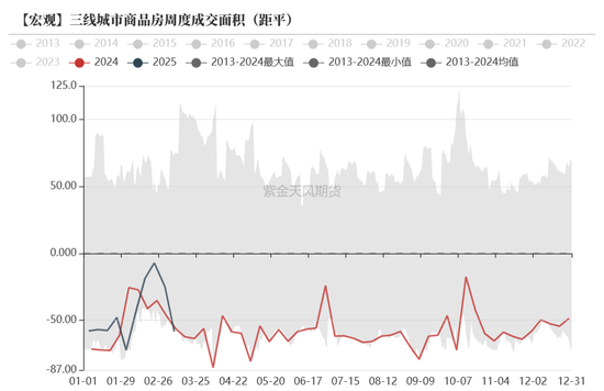債券：寬松預(yù)期修正，關(guān)注短端性價(jià)比