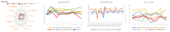 債券：寬松預(yù)期修正，關(guān)注短端性價(jià)比