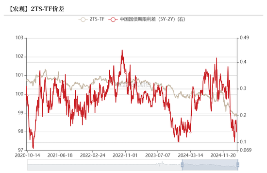 債券：寬松預(yù)期修正，關(guān)注短端性價(jià)比