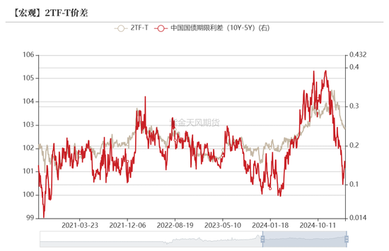 債券：寬松預(yù)期修正，關(guān)注短端性價(jià)比